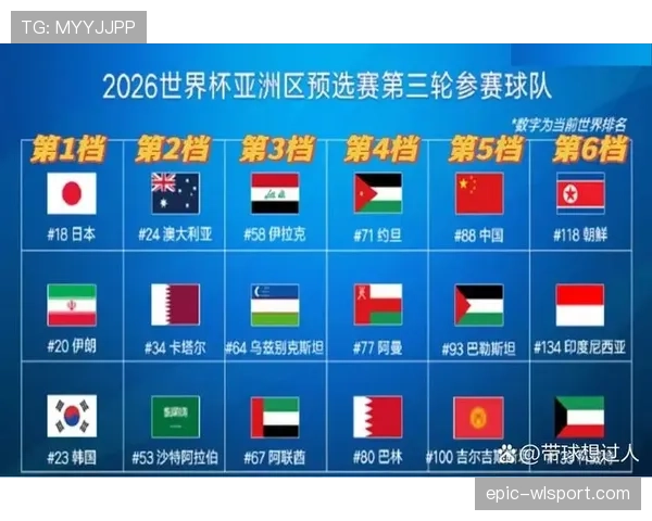 2026世界杯最新出线比较规则 2026世界杯最新出线比较规则