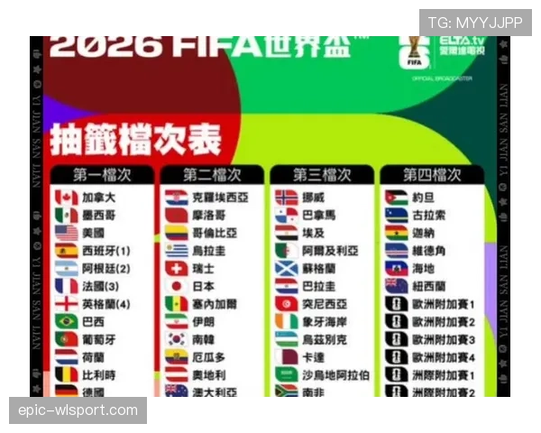 2026世界杯最新小组顺位规则