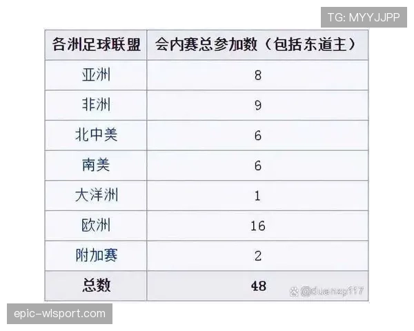 2026世界杯淘汰赛规则有哪些重点